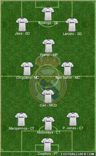 R. Madrid Castilla Formation 2013