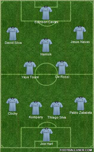 Manchester City Formation 2013