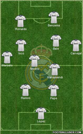 Real Madrid C.F. Formation 2013