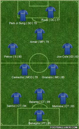 Chelsea Formation 2013
