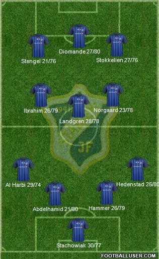 Stabæk Fotball Formation 2013