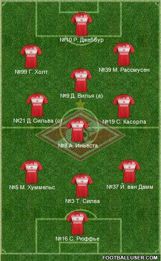 Spartak Moscow Formation 2013