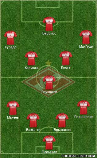 Spartak Moscow Formation 2013