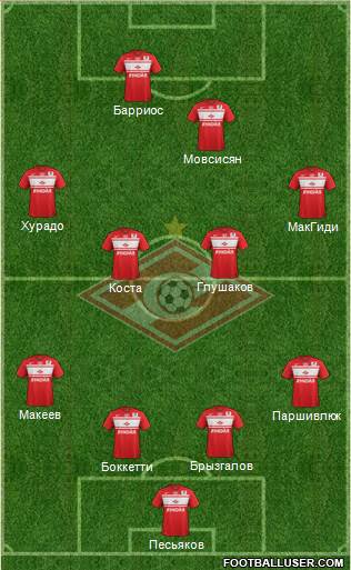 Spartak Moscow Formation 2013