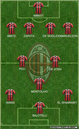 A.C. Milan Formation 2013