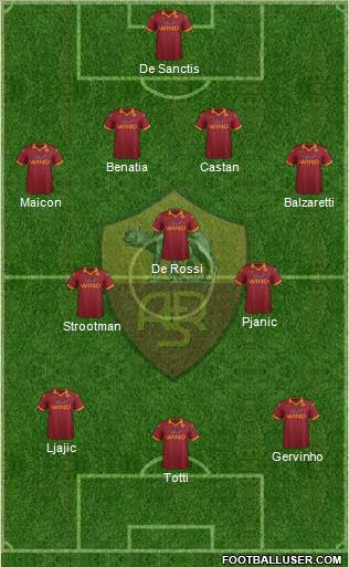 AS Roma Formation 2013