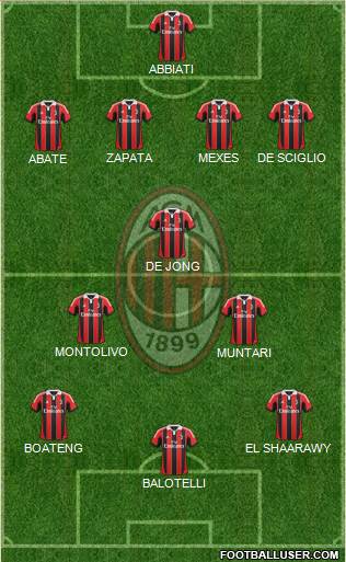 A.C. Milan Formation 2013