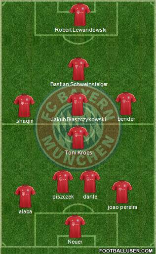 FC Bayern München Formation 2013