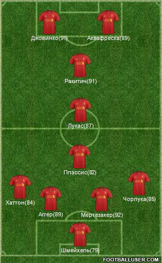 Liverpool Formation 2013