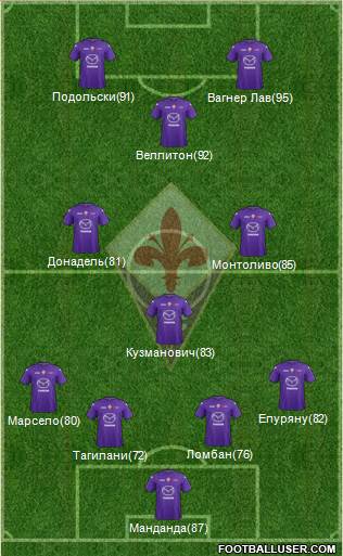 Fiorentina Formation 2013