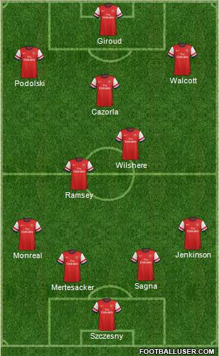 Arsenal Formation 2013