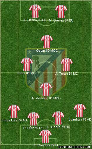 Atlético Madrid B Formation 2013