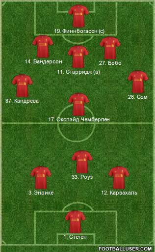 Liverpool Formation 2013