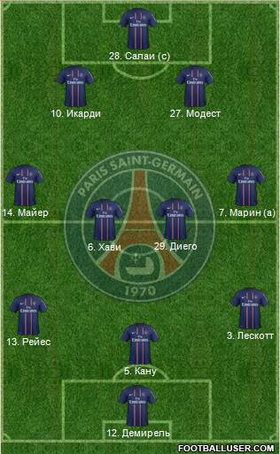 Paris Saint-Germain Formation 2013
