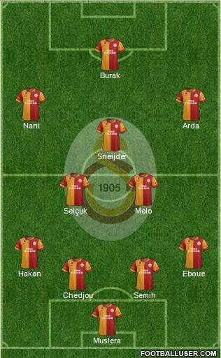Galatasaray SK Formation 2013