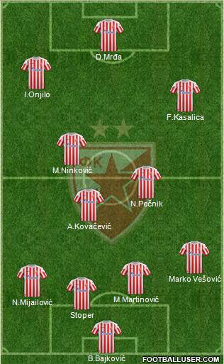 FC Red Star Belgrade Formation 2013