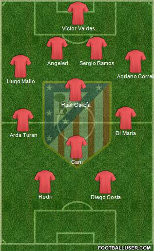 C. Atlético Madrid S.A.D. Formation 2013