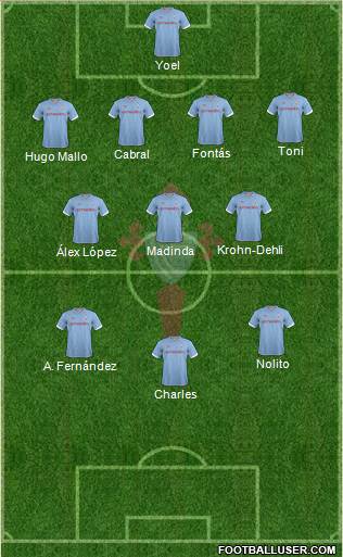 R.C. Celta S.A.D. Formation 2013