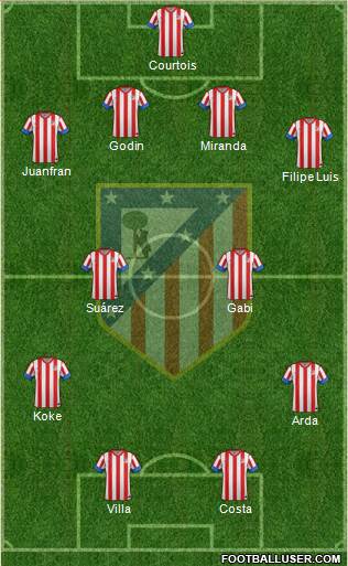 C. Atlético Madrid S.A.D. Formation 2013