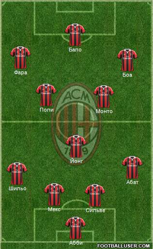 A.C. Milan Formation 2013