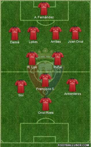 C. At. Osasuna Formation 2013