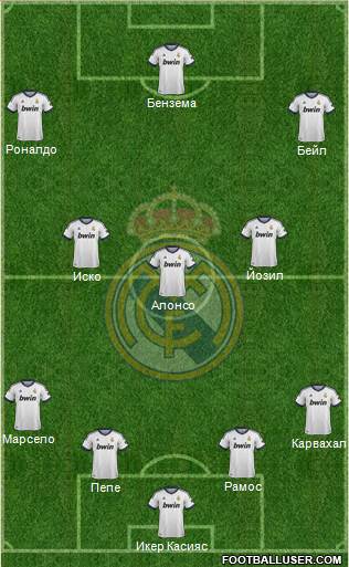 R. Madrid Castilla Formation 2013