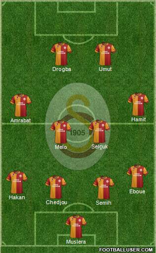 Galatasaray SK Formation 2013
