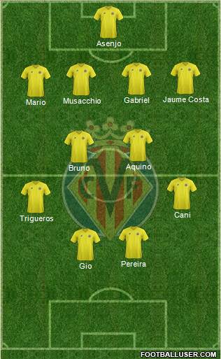 Villarreal C.F., S.A.D. Formation 2013