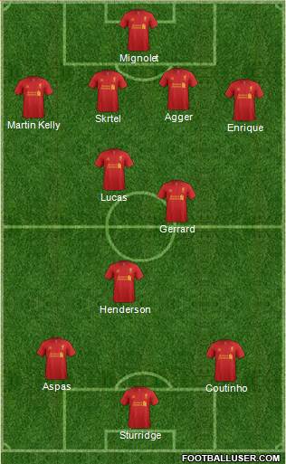 Liverpool Formation 2013