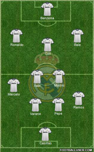 Real Madrid C.F. Formation 2013