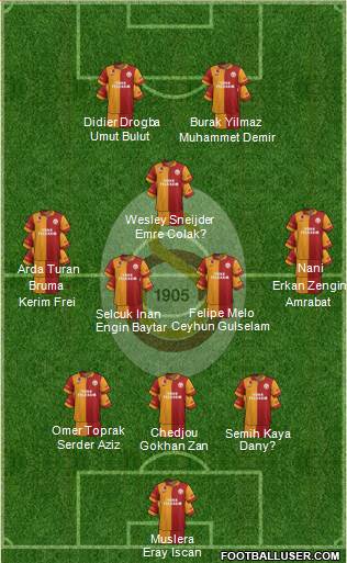 Galatasaray SK Formation 2013