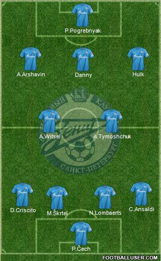 Zenit St. Petersburg Formation 2013
