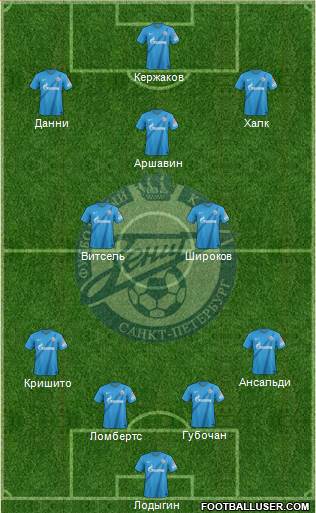 Zenit St. Petersburg Formation 2013