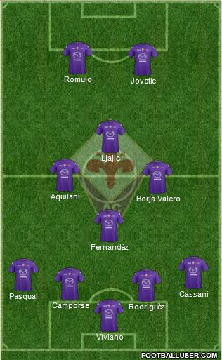 Fiorentina Formation 2013