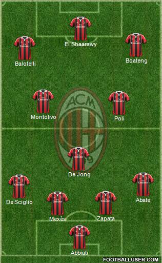 A.C. Milan Formation 2013