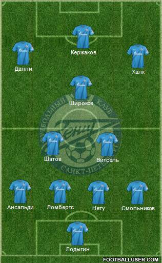 Zenit St. Petersburg Formation 2013