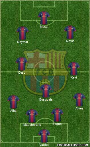 F.C. Barcelona Formation 2013
