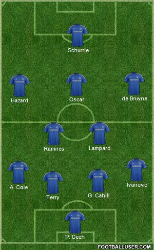 Chelsea Formation 2013