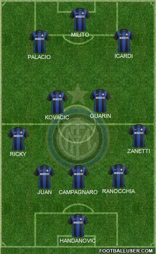 F.C. Internazionale Formation 2013