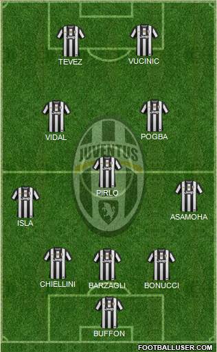 Juventus Formation 2013