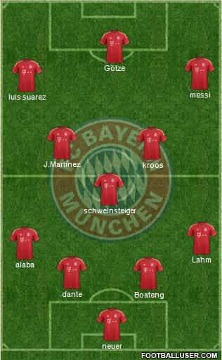 FC Bayern München Formation 2013