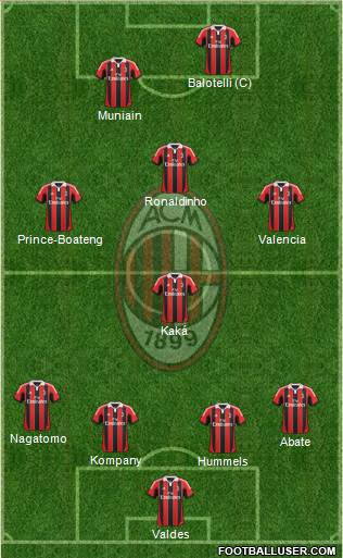 A.C. Milan Formation 2013