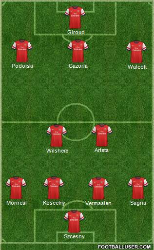 Arsenal Formation 2013