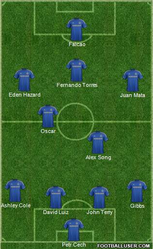 Chelsea Formation 2013