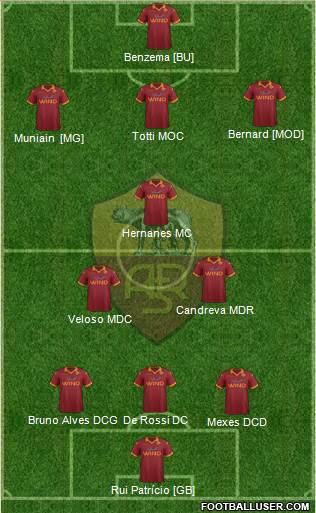 AS Roma Formation 2013
