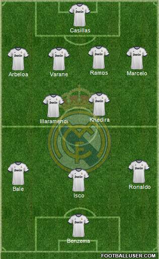 Real Madrid C.F. Formation 2013