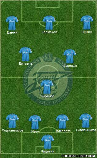 Zenit St. Petersburg Formation 2013