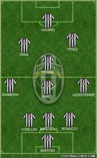 Juventus Formation 2013