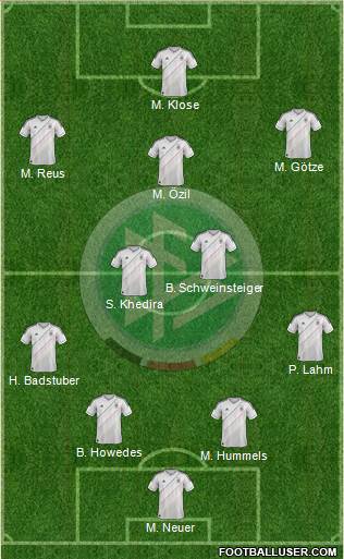 Germany Formation 2013