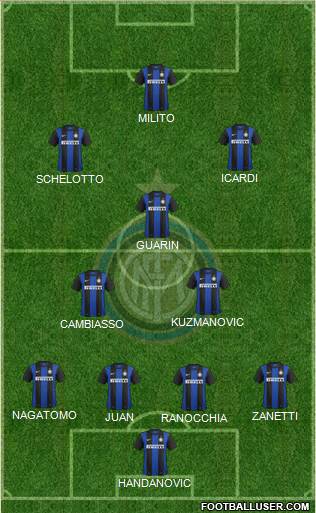 F.C. Internazionale Formation 2013